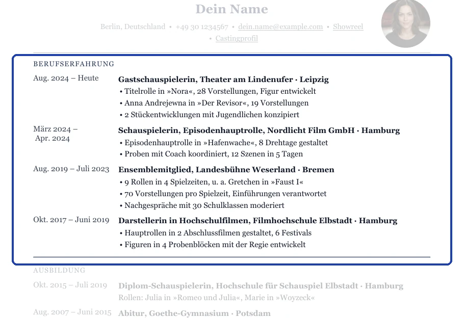 Rollen und Engagements im Muster
